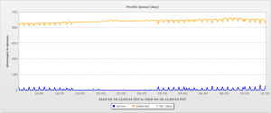 postfixqueue