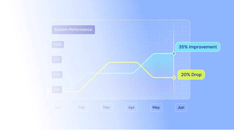 Better workforce and customer experiences