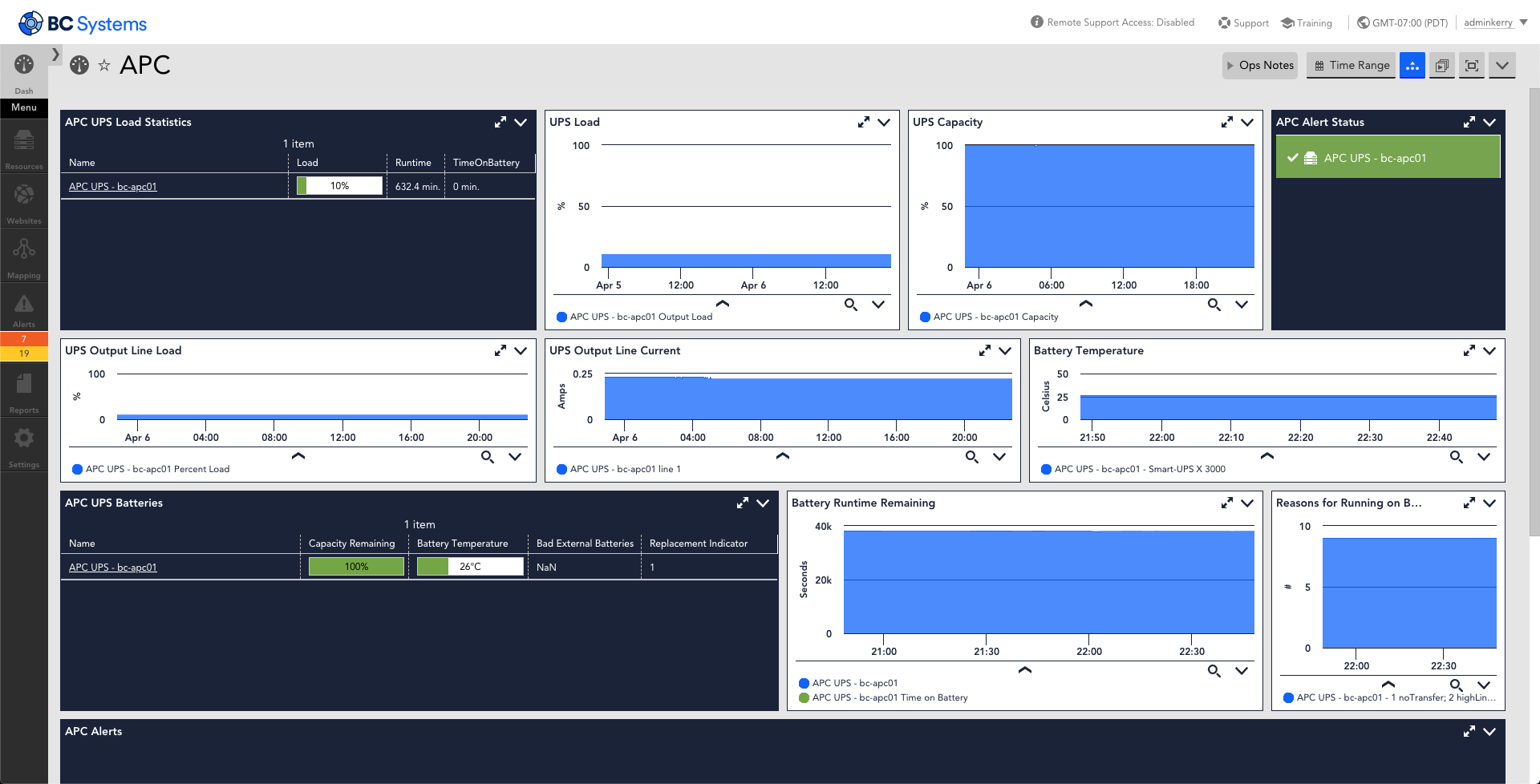 LogicMonitor Dashboards