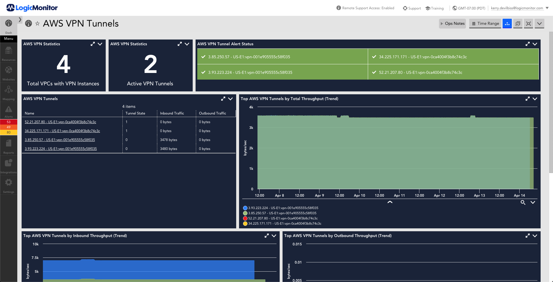 LogicMonitor Dashboards