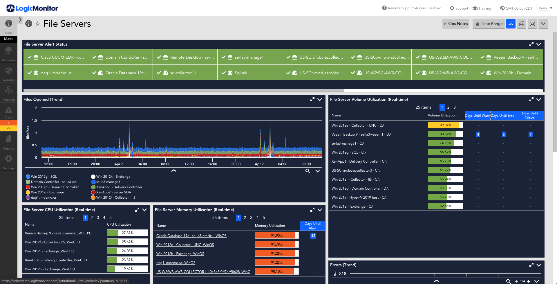 LogicMonitor Dashboards