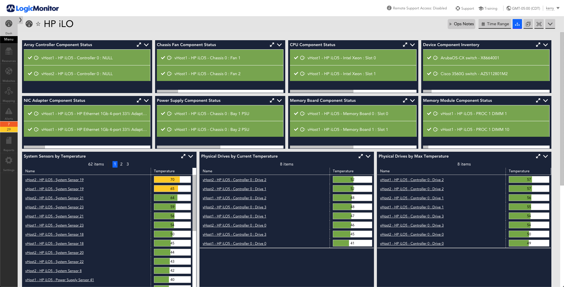 LogicMonitor Dashboards
