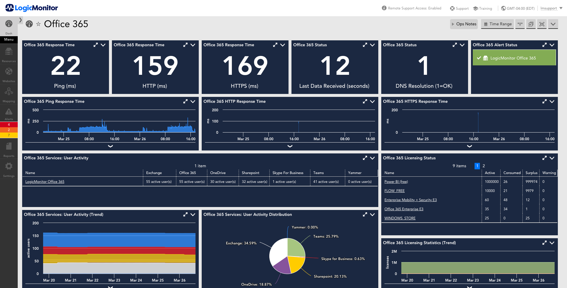Logicmonitor dashboards