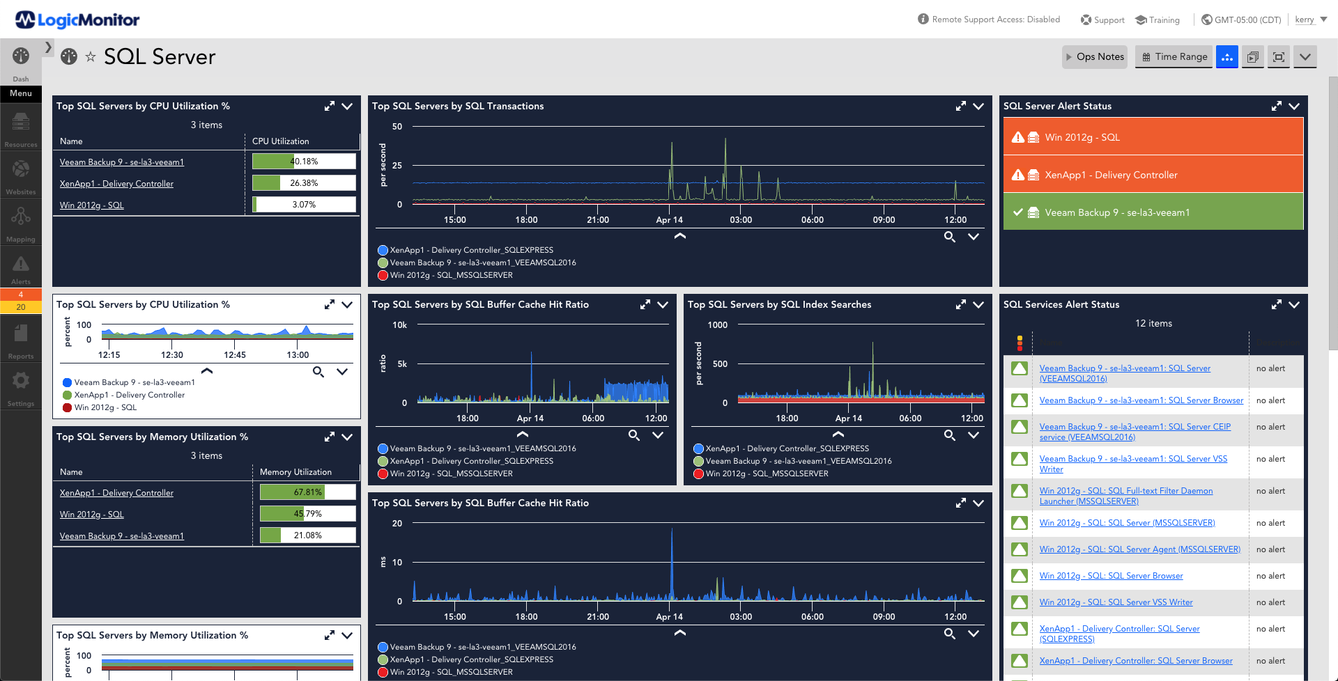 Status sql.  logicmonitor. database monitoring. real time sql monitor. книги по transact sql.