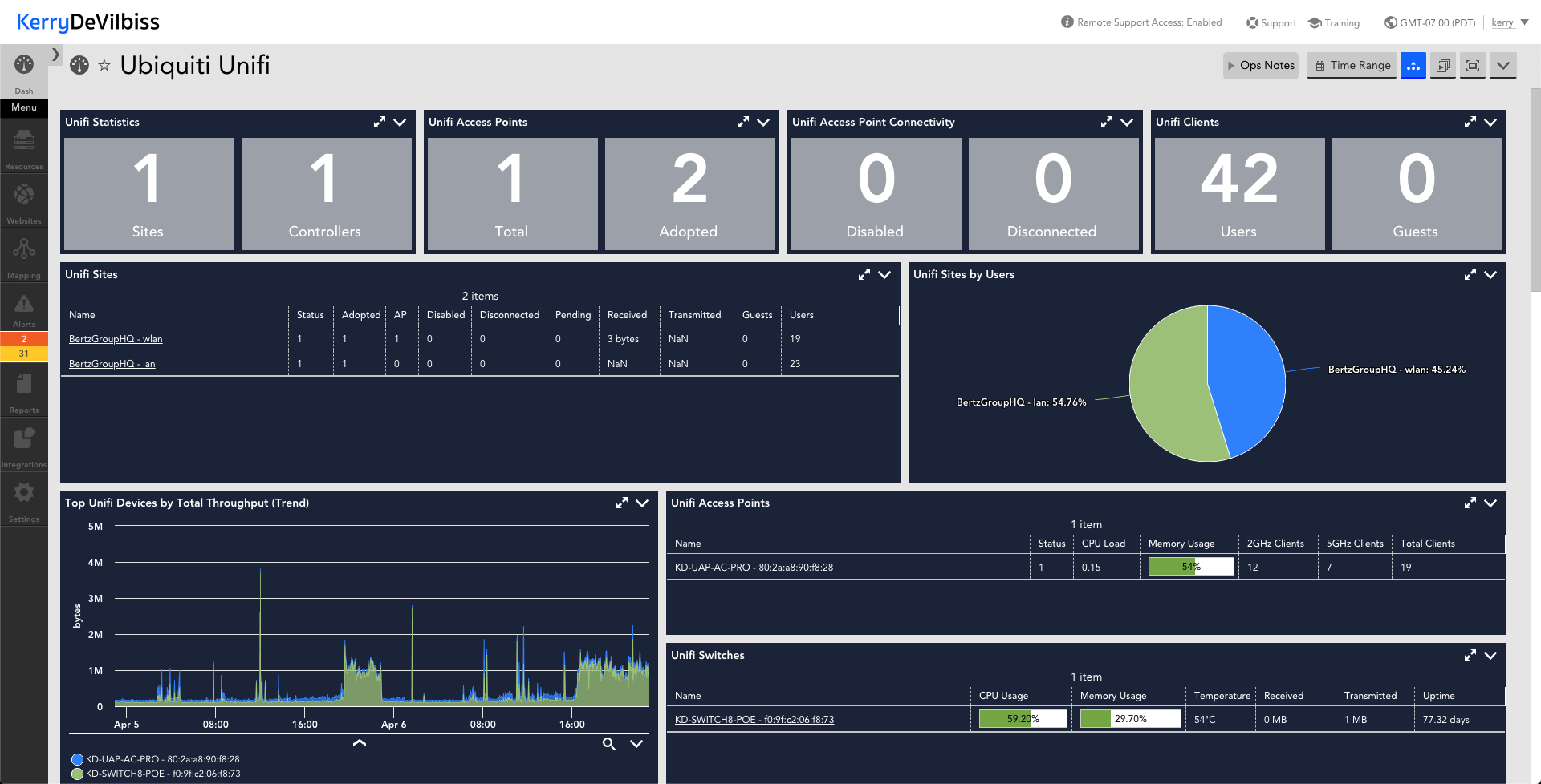 LogicMonitor Dashboards
