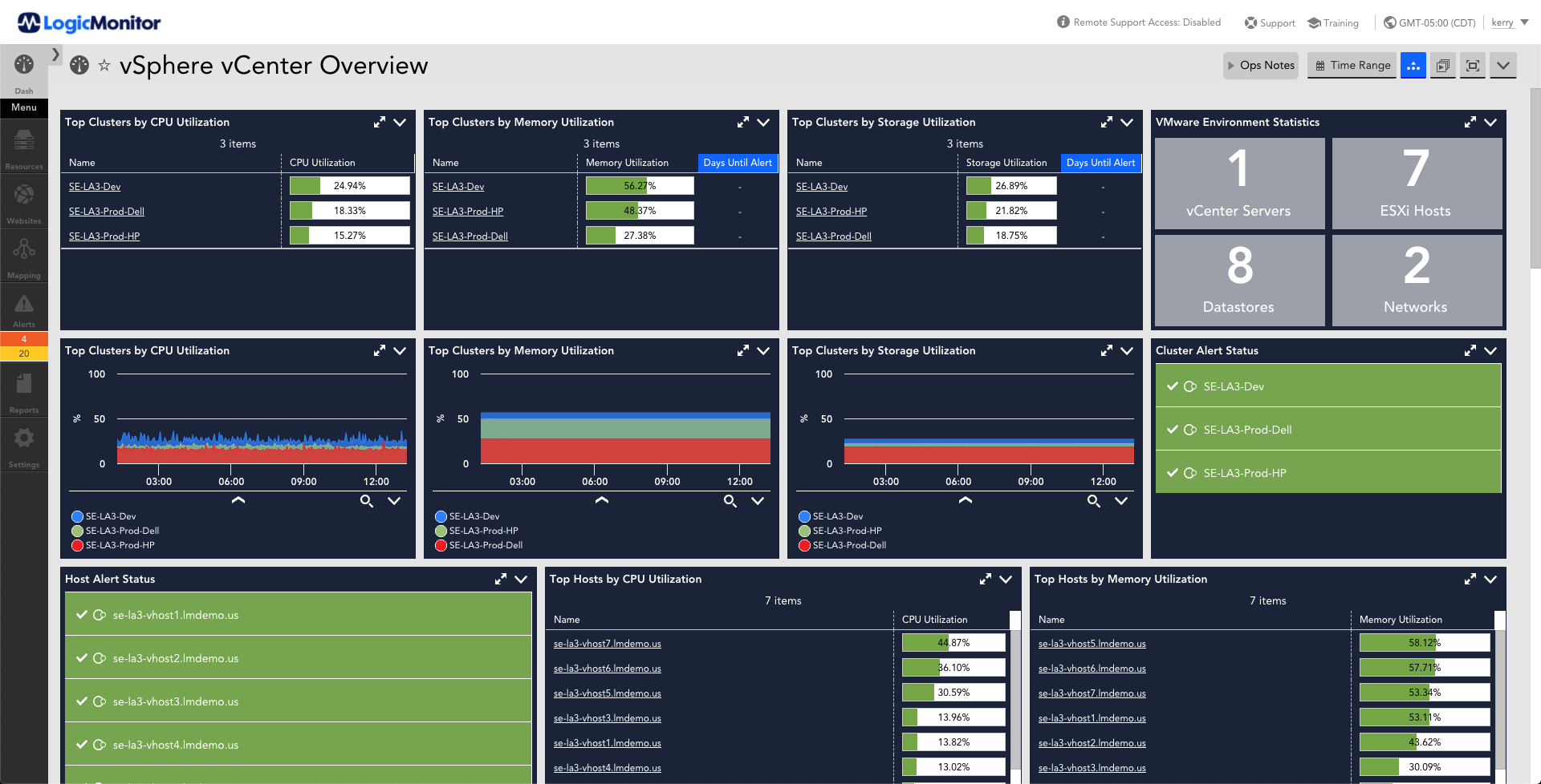 LogicMonitor Dashboards