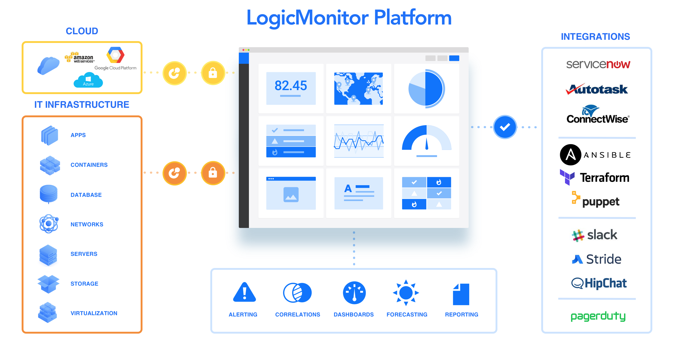 Architecture Overview LogicMonitor Support