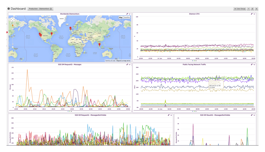 Dashboard Overview