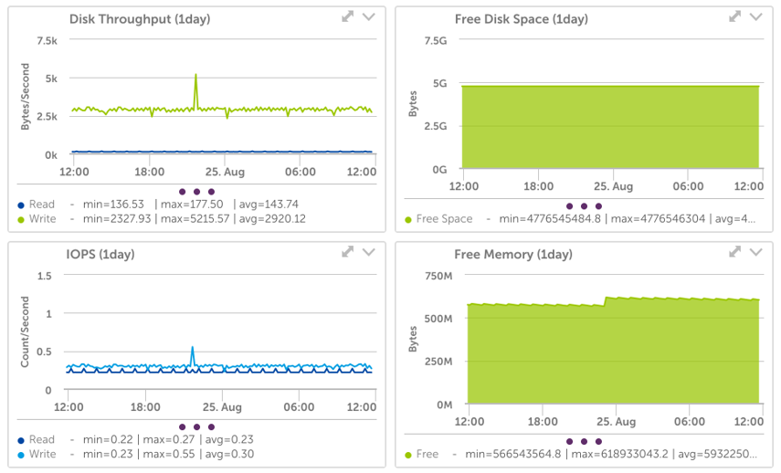 AWS_RDS