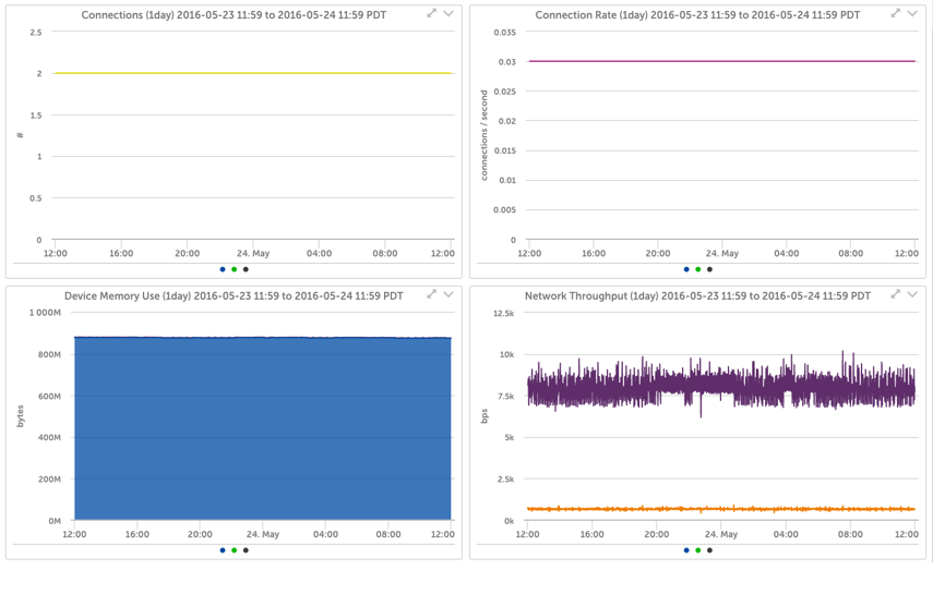 AWS_ElastiCache_Memcached