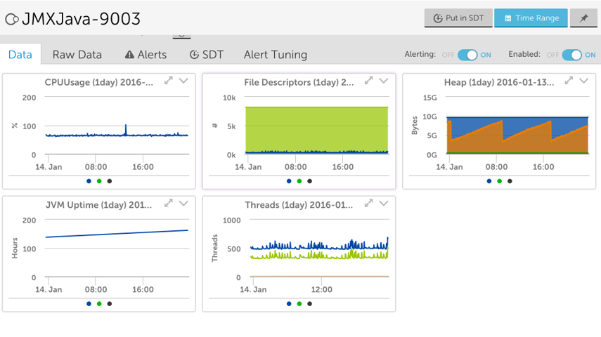 2. Set up device properties in LogicMonitor