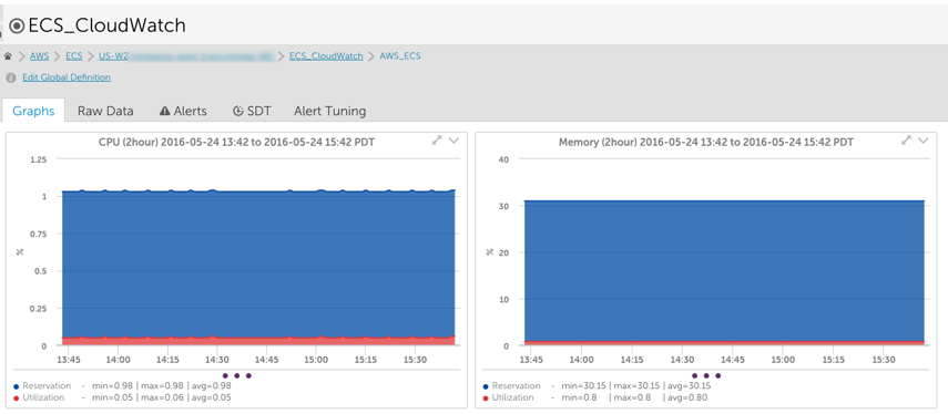 AWS_ECS