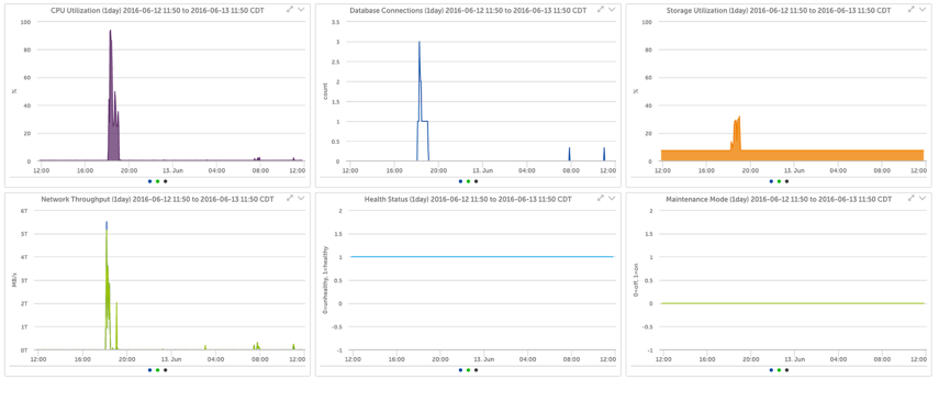 AWS_RedshiftCluster