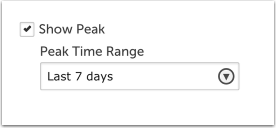 Show Peak