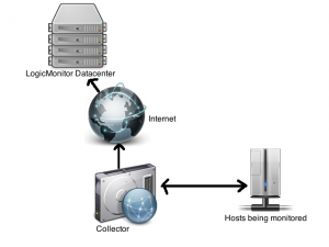 Collector datacenter diagram