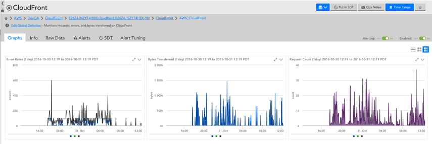 AWS_CloudFront