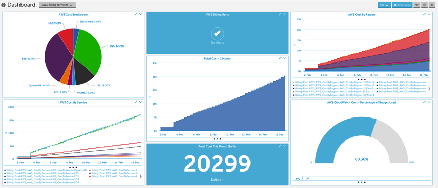 2. Set up an AWS Billing dashboard