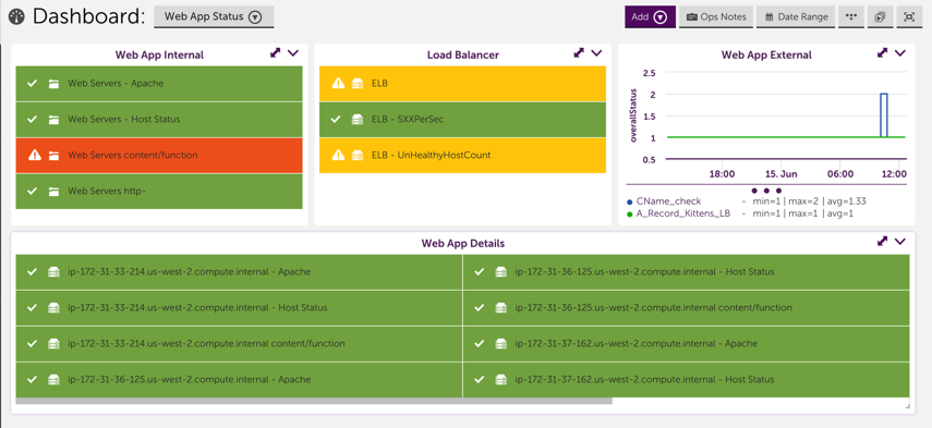 4. Set up a dashboard that displays the status of each component of your application