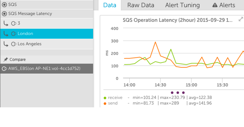 AWS_SQS_MessageLatency