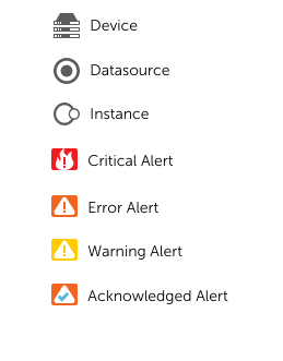 Understanding the alert list view: