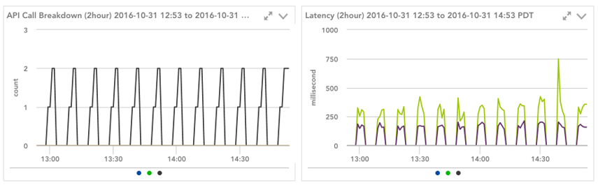 AWS_API_Gateway