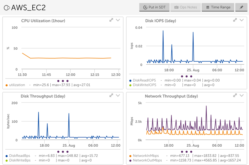 AWS_EC2