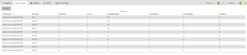 AWS_Lambda