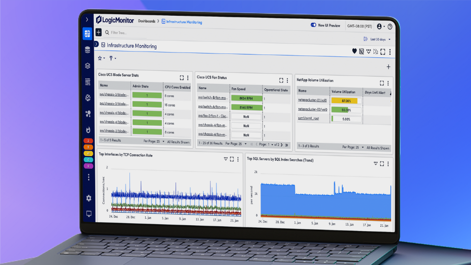 Blog - LogicMonitor: SaaS-based Performance Monitoring Platform