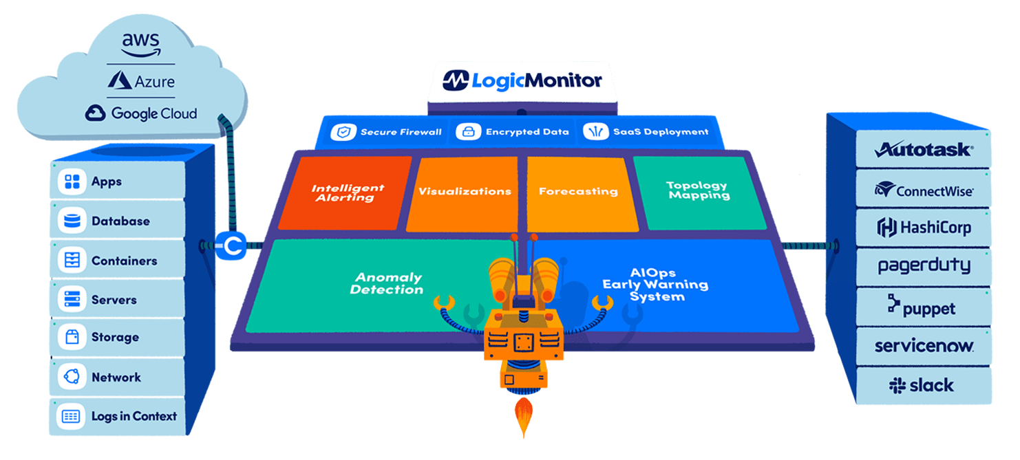 Logic Monitor Blocks