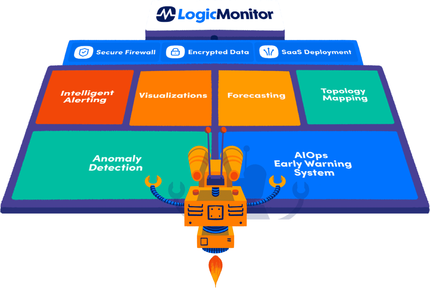 Logic Monitor Blocks