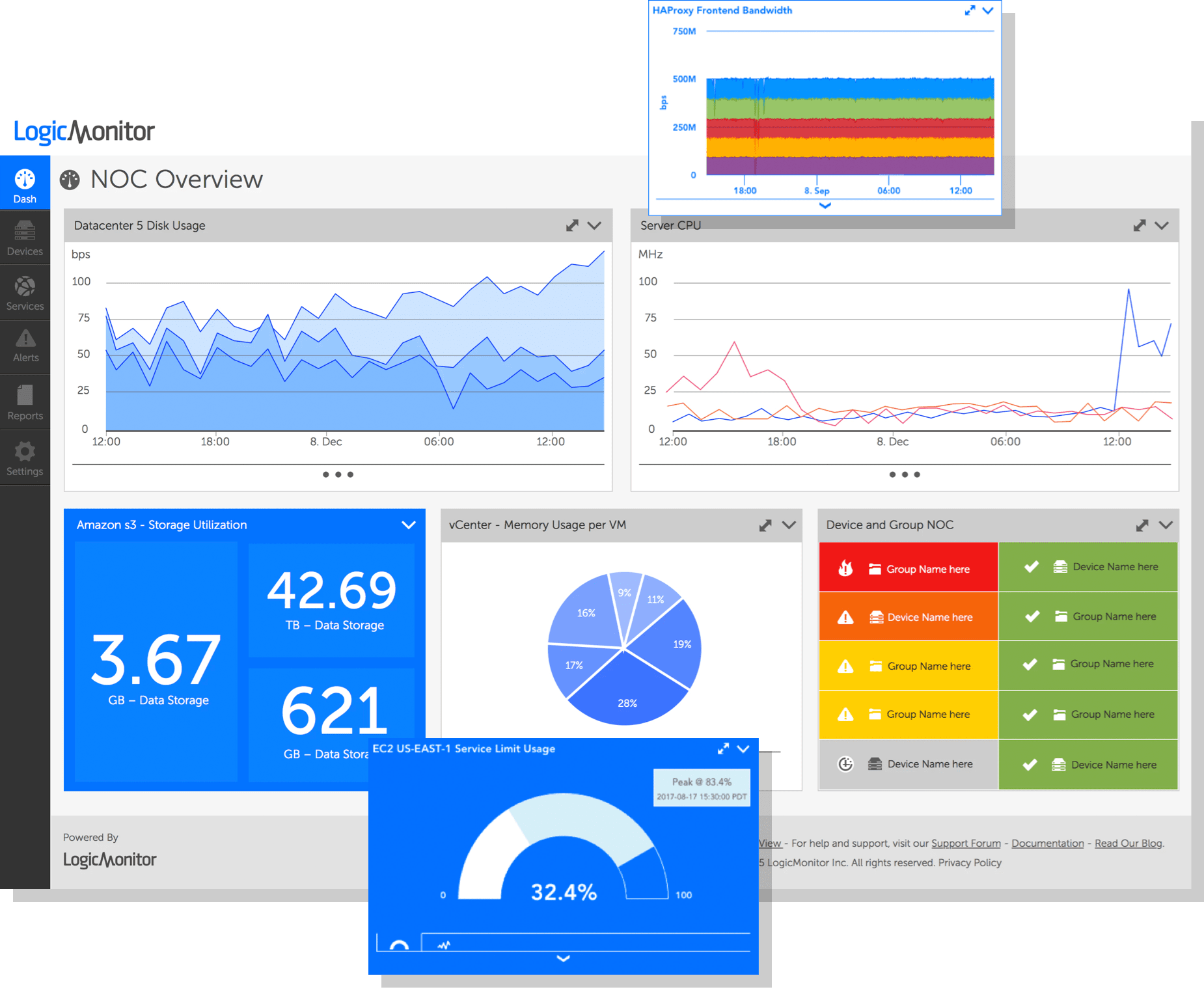 NOC Overview dashboard