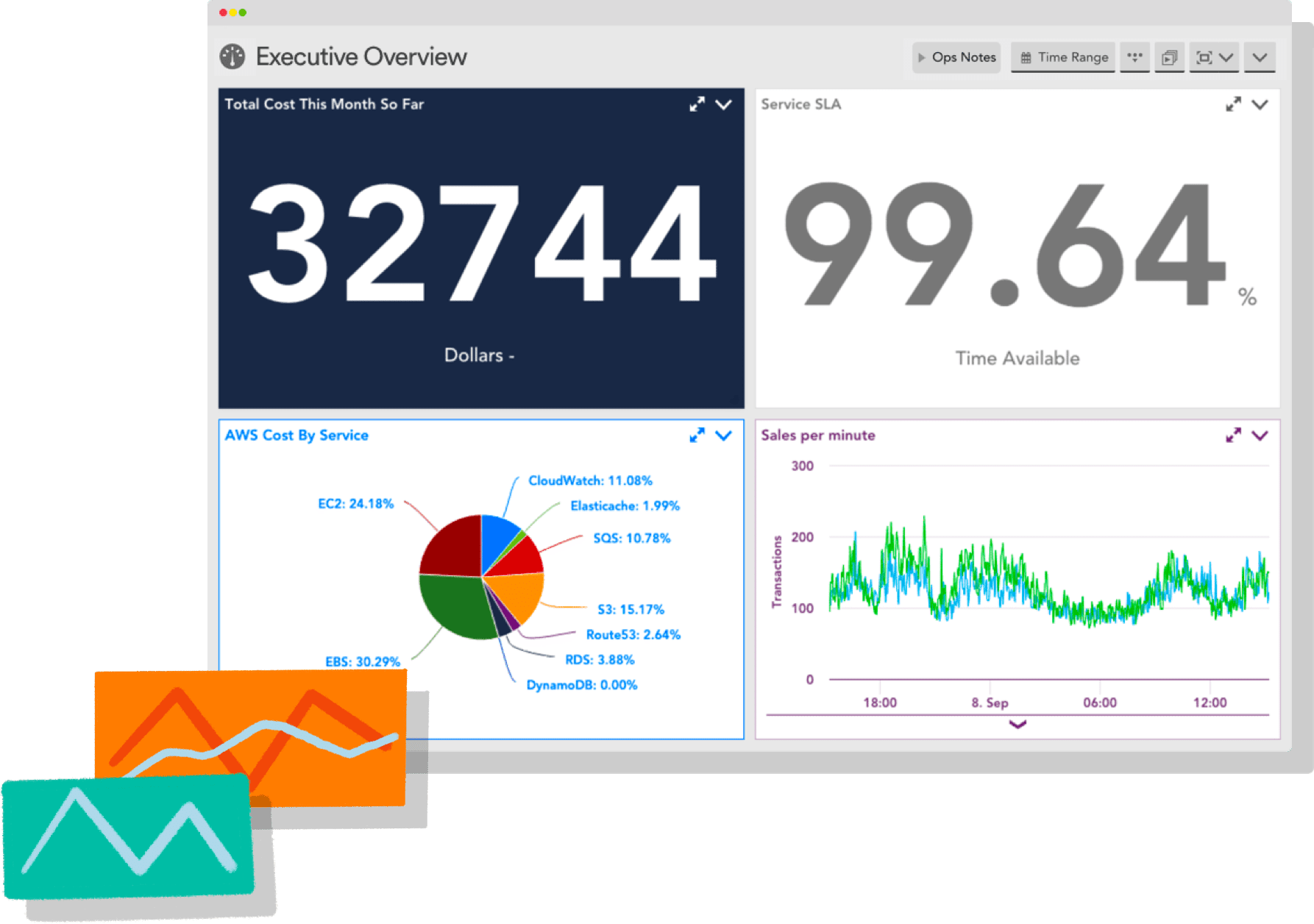 LogicMonitor executive overview dashboard featuring costs, service SLA, and sales per minute