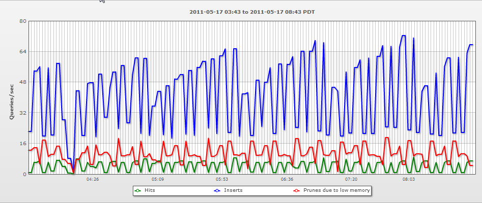 Mysql query cache