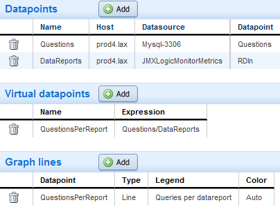 DevOps graph definition