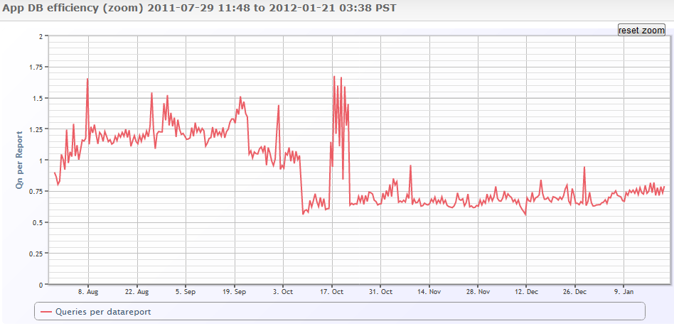 DevOps graph 2