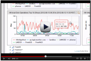 Write latency on VMware ESX host