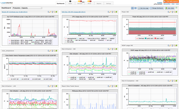 meraki AP monitoring dashboard600 Meraki AP monitoring dashboard