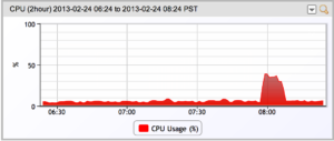 How ESXi sees CPU load of a Windows system running as a Virtual Machine