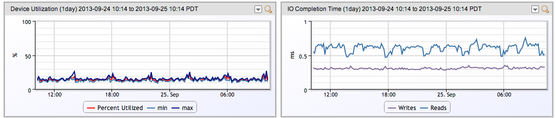 diskdata