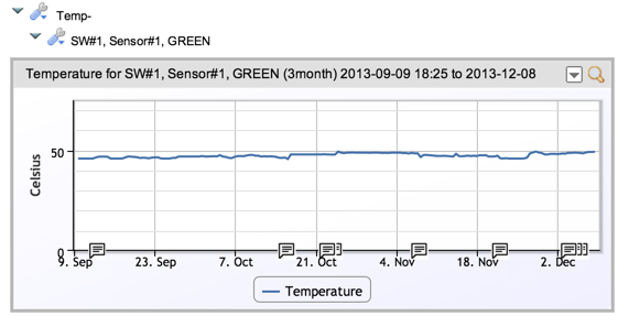 temp graph