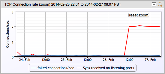 LogicMonitor_-_scenariolab_-_Manage_Hosts