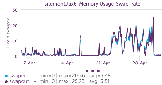 LogicMonitor_-_prod3la_-_Dashboard