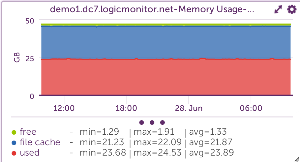 LogicMonitor_-_demo_-_Dashboard