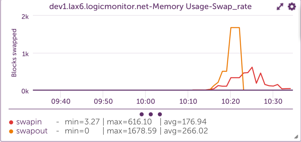 LogicMonitor _-_ demo _-_ Dashboard