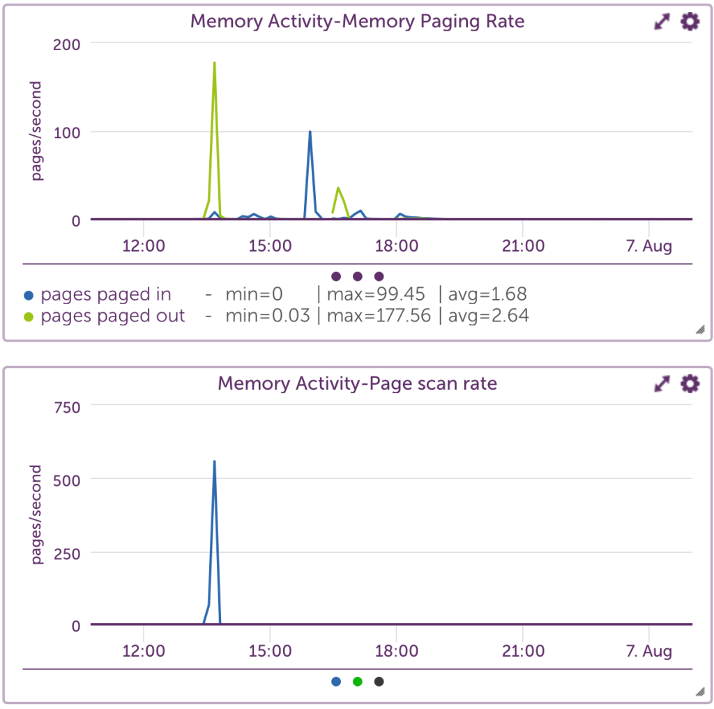 LogicMonitor_-solaris_-_Dashboard