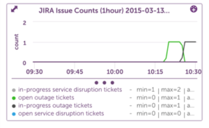 Overview Jira and LM integration