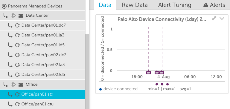 Palo Alto Networks Panorama Management