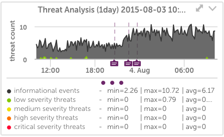 Palo Alto Networks Threat Analysis