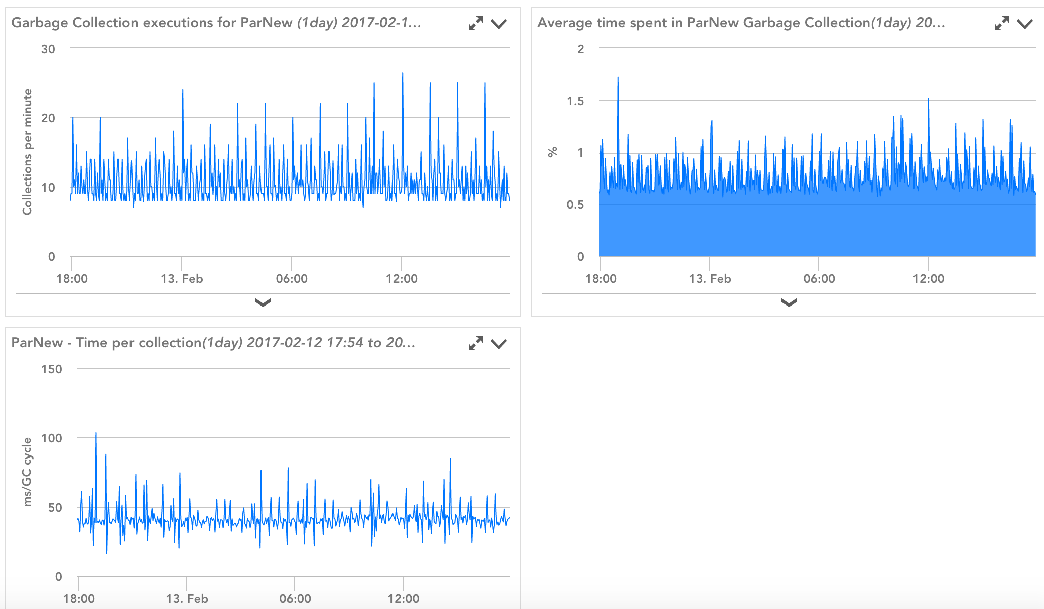 Java Garbage Collection