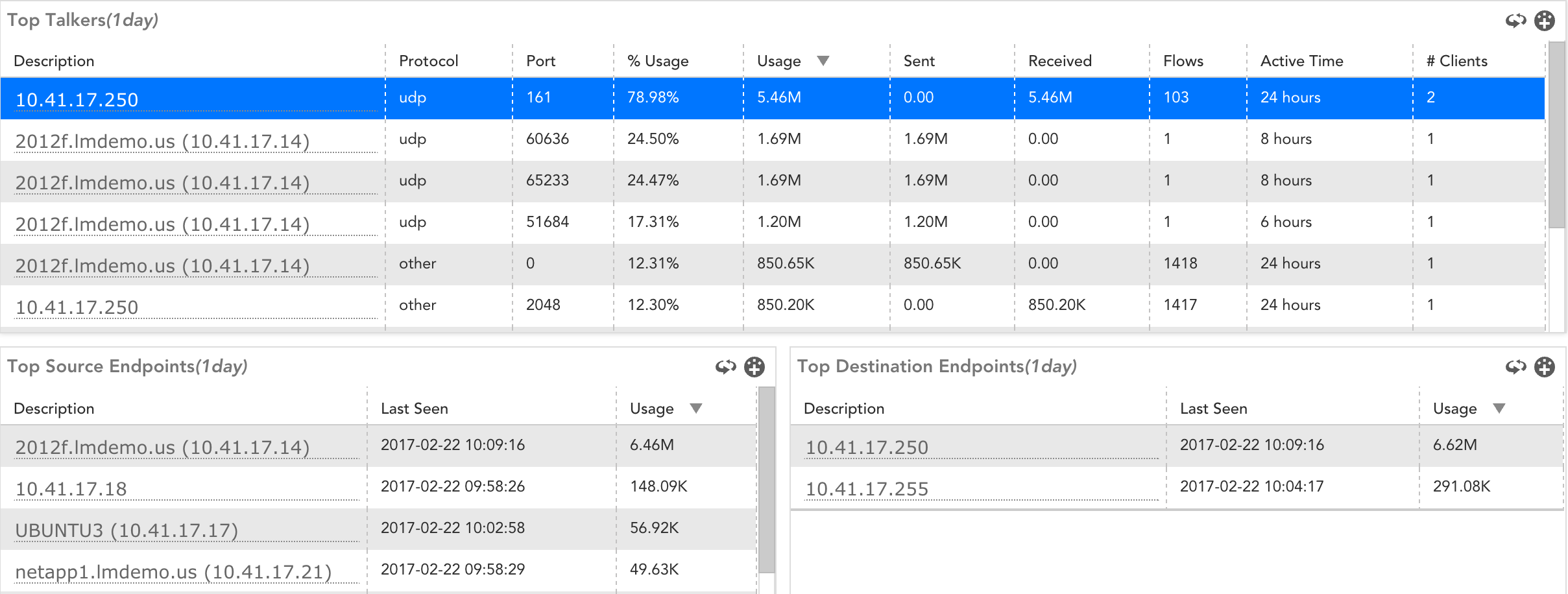 Netflow monitoring tables